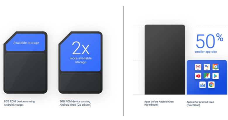 Android-Go-storage-optimizations.jpg Android-Go-storage-optimizations.jpg